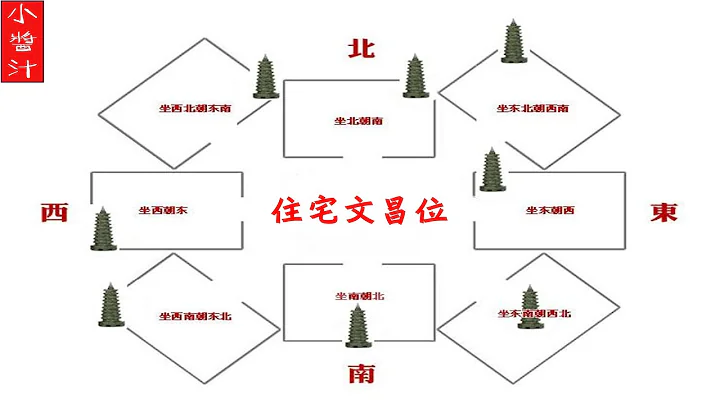 【旺运风水】这样布置家中的“文昌位”，孩子容易出人头地、富甲一方 - 天天要闻