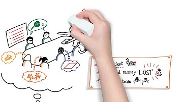 Visual Facilitation Explained