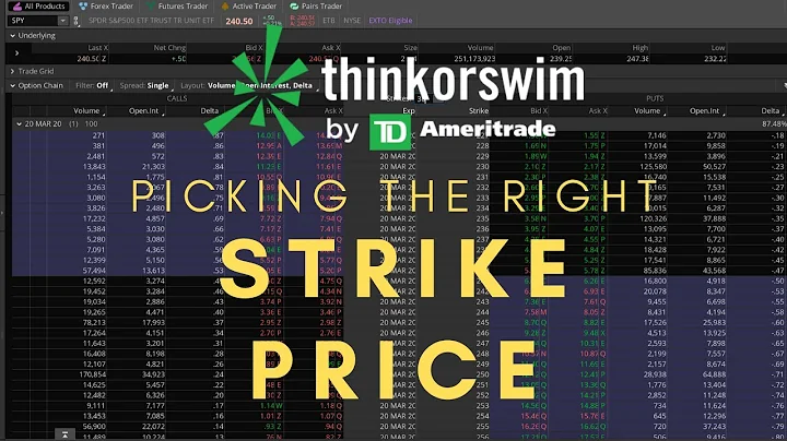 Picking Your Option Strike Price || Day Trading Options
