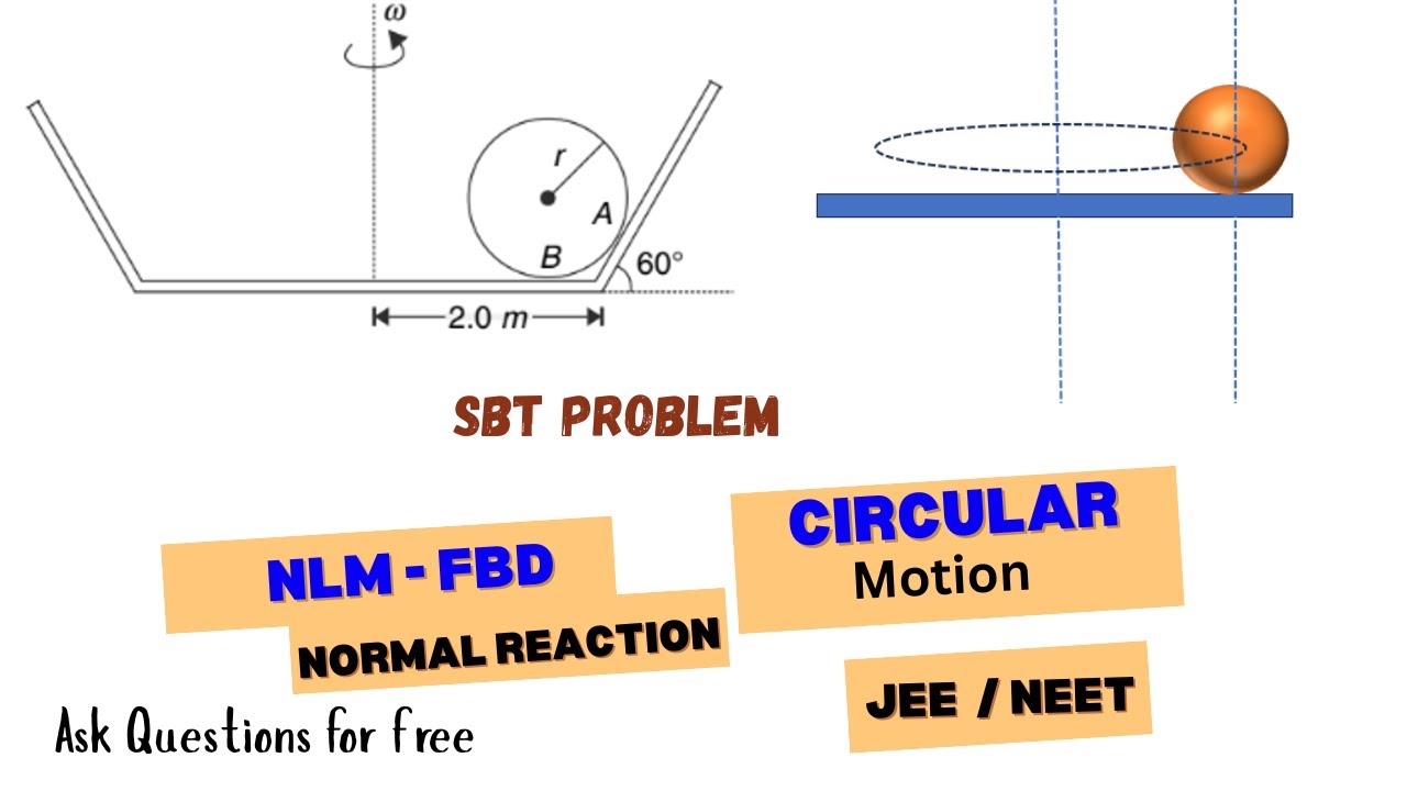 Normal Forces on Sphere in Rotating Container | Circular Motion + FBD | SBT problem  | JEE / NEET