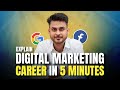 Simply explained digital marketing in 5 minutes  aditya singh