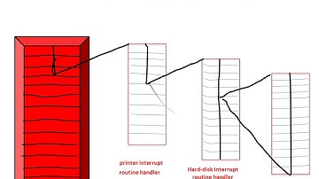 2. Priority Interrupts - Computer Architecture