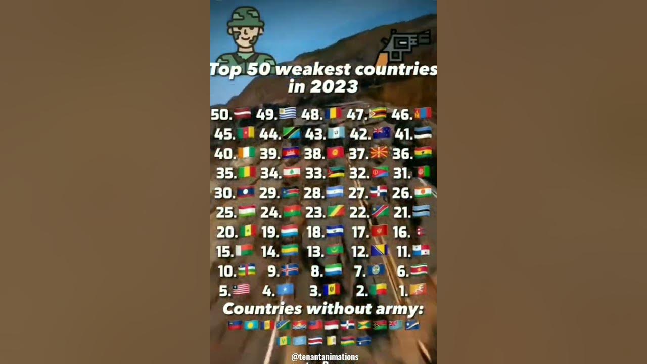 Top 50 Weakest Countries in 2023! viral shorts YouTube