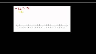 Chapter 3 Section 3 Solving Inequalities by Multiplying or Dividing