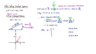 Mass-Spring System (Free Undamped Motions)