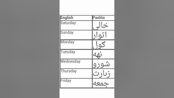 English days name, English words meaning in pashto, English vocabulary in Pashto