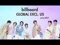 BTS Dominates Billboard Global Excl. US Charts β July 2023 Update π