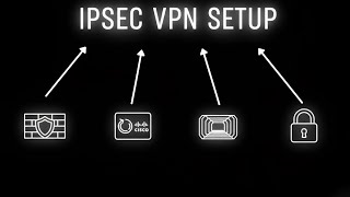 How to Create an IPsec VPN Tunnel in Cisco Packet Tracer | Step-by-Step Tutorial Wealth