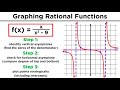 Graphing Rational Functions and Their Asymptotes