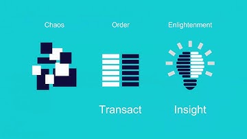 [WEBINAR] Driving Value in Content Services with Smart Capture®