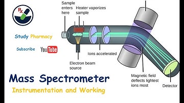 Mass spectrometry Instrumentation and working by Pawan Deoli