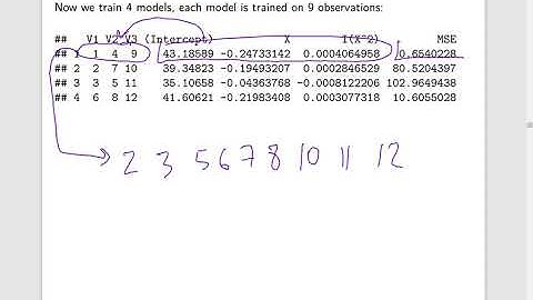 MH4510 Lecture 3 part 4 - k-fold cross-validation