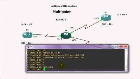 frame relay multipoint eigrp ccnp urdu(Zerlish IT Academy)