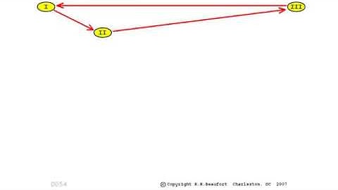 4   Fundamentals of the Scan Sequence AB PLC Training