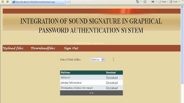 Integration of Sound Signature in Graphical Password Authentication System