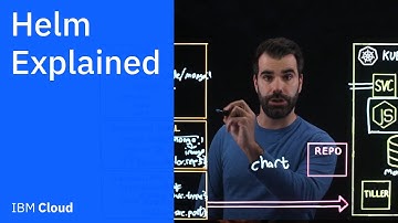 What is Helm?