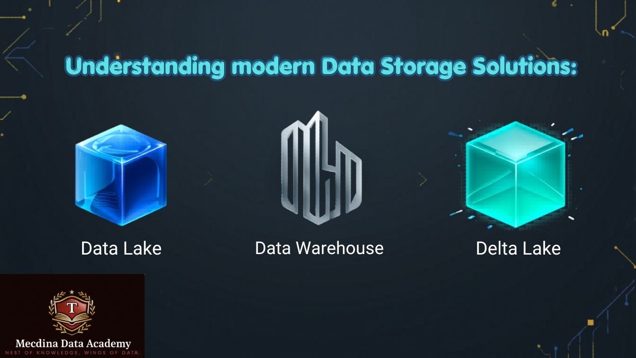 Understanding: Data Lake vs Data Warehouse vs Delta Lake - YouTube