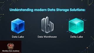 Understanding: Data Lake vs Data Warehouse vs Delta Lake