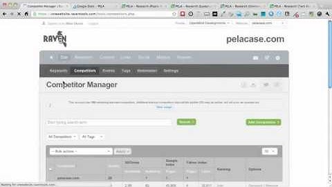 Seo Software - Professional SEO Software - RavenTools.com