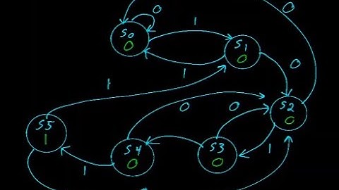 Digital logic #13: Designing a Moore FSM Sequence Detector for 10111 Using Karnaugh Maps10111
