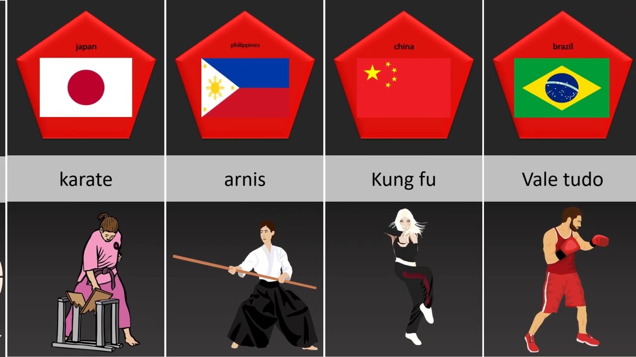 Martial Arts From Different Countries bigdata martialarts martialart