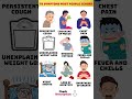 Think it’s just a cough? these 9 signs say otherwise