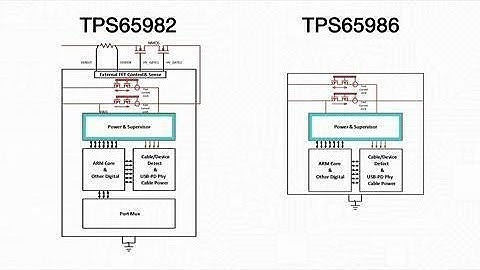 Explore the fully integrated USB Power Delivery family