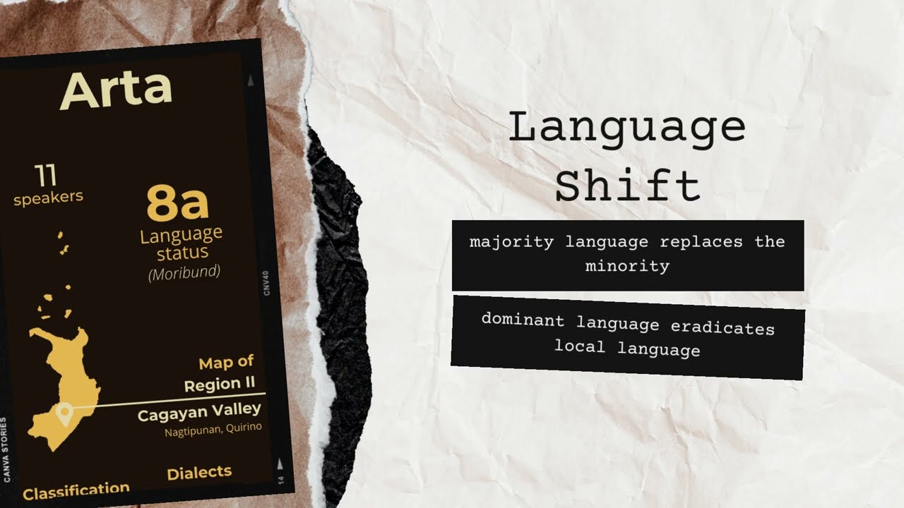 Language Shift and Language Maintenance