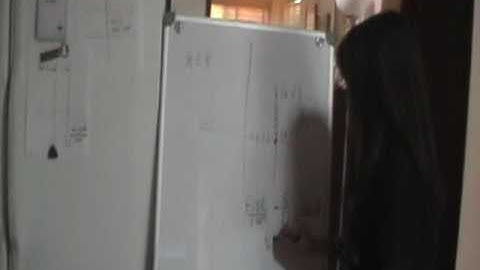 Lines Part 3: Slope of Horizontal and Vertical Lines