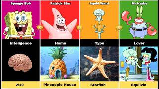 SpongeBob vs Patrick vs Squidward vs Mr. Krabs - Comparison
