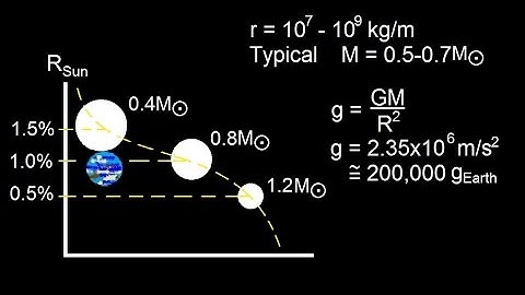 Astronomy: The Supernova (4 of 10) How are White Dwarfs Formed?