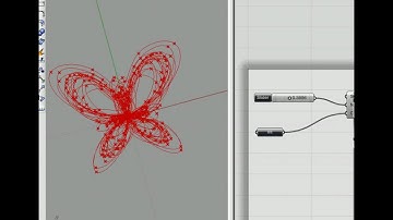 Butterfly Curve in Grasshopper