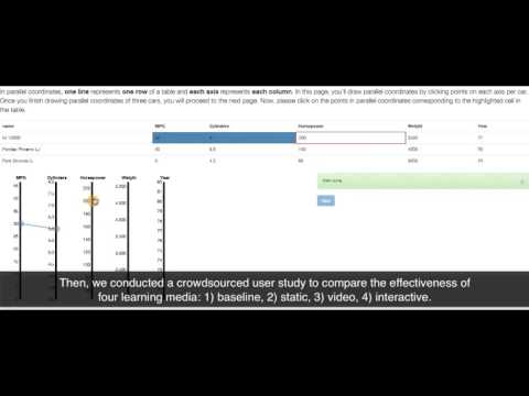 A Comparative Evaluation on Online Learning Approaches using Parallel Coordinate Visualization