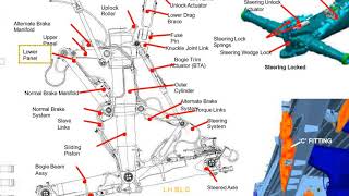 Day 2 | Lower Panel | Landing Gear Design | CATIA | ABIS CADDworks