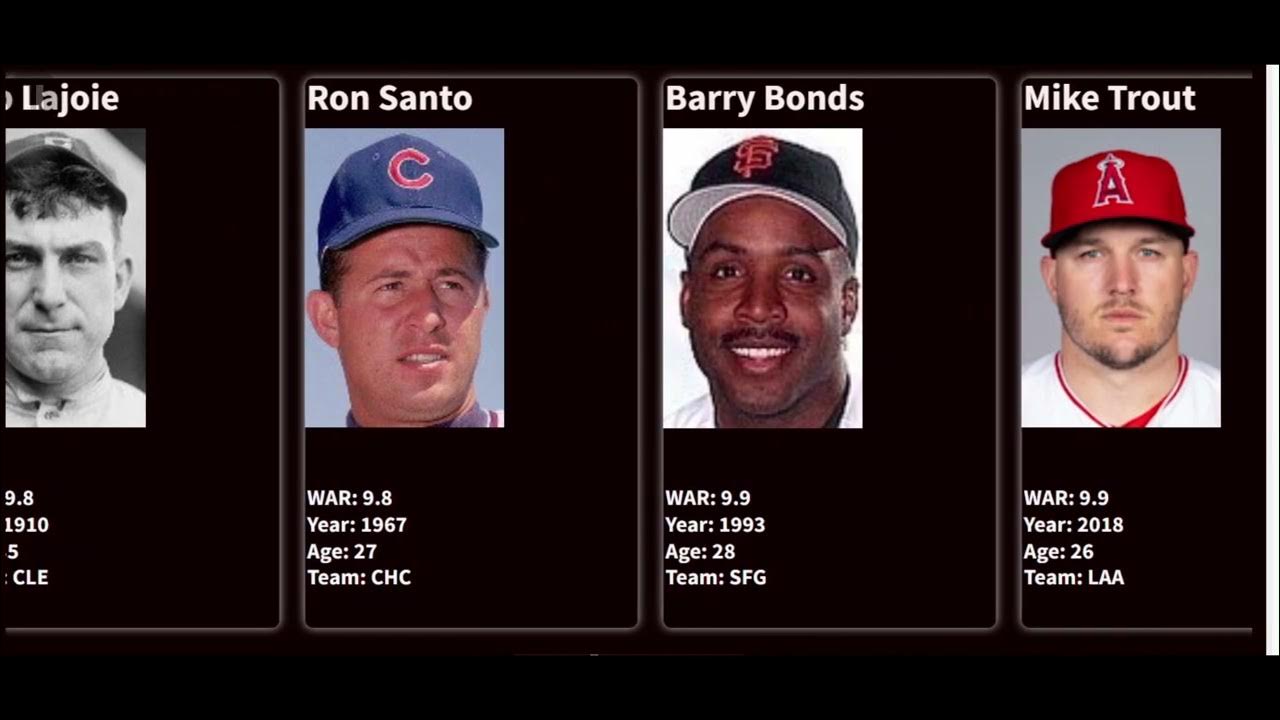 100 most single season batting WAR mlb YouTube