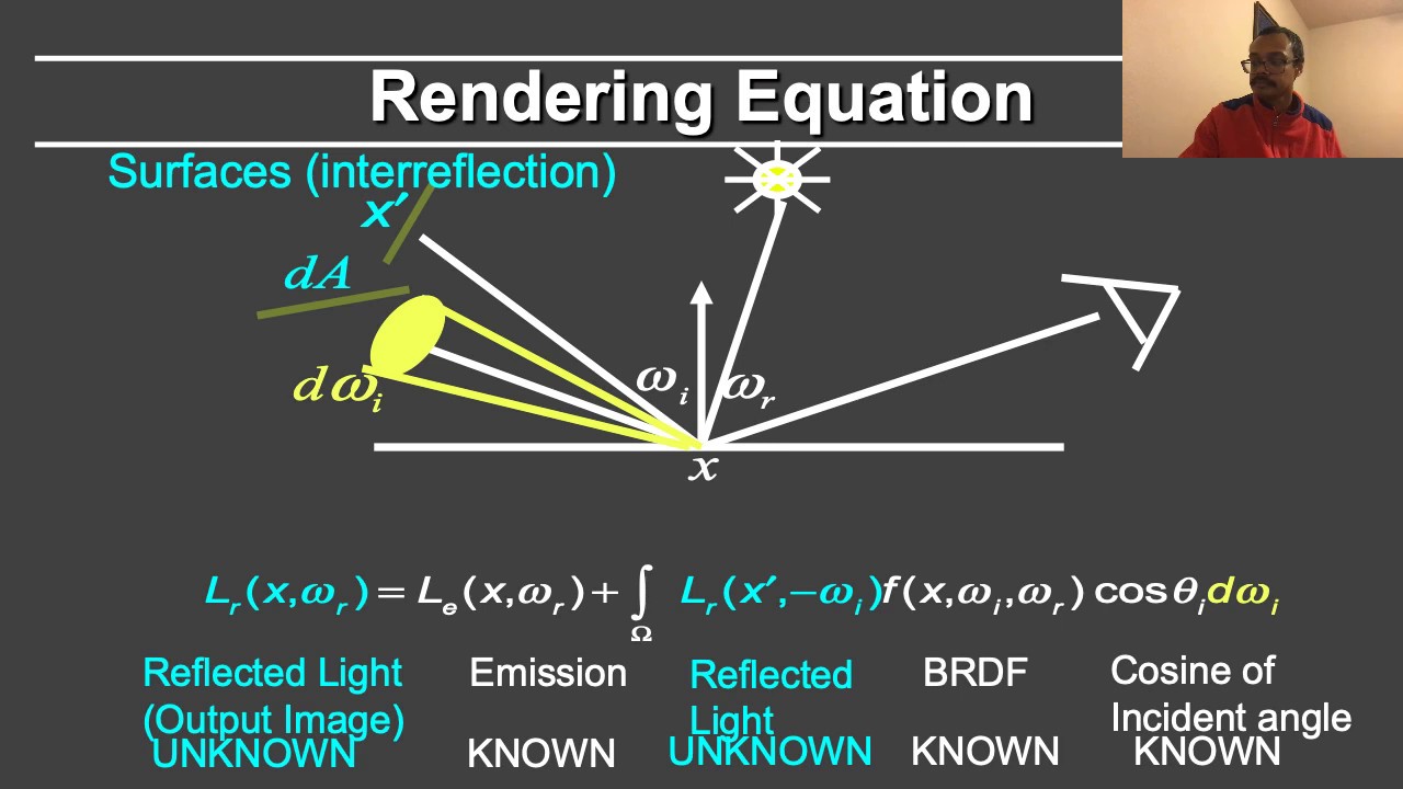 deze nogmaals scherp Online Computer Graphics II: Rendering: Theory: Rendering Equation - YouTube