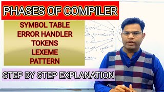 Phases of compiler in compiler design| Tokens vs Lexemes | patterns | symbol table | Error handler