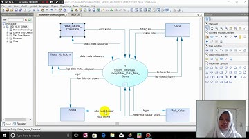 Penjelasan  Dari Data Flow Diagram(DFD) UNTUK SISTEM PENGOLAHAN DATA NILAI SISWA