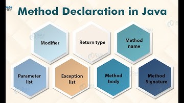 Java programming bangla tutorial  | Methods & parameters