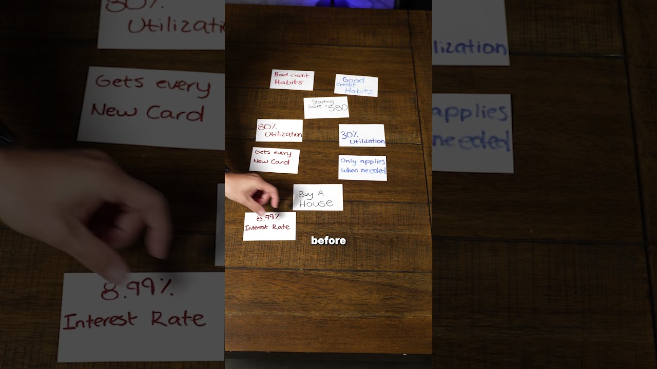 Good vs. Bad Credit Habits 📝