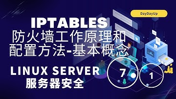 IPTABLES防火墙工作原理和配置方法-1.0 基本概念 |表|链|规则