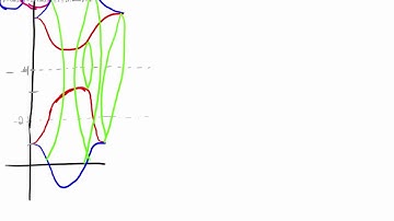 Find the Volume of a Surface of Revolution using Washers 2