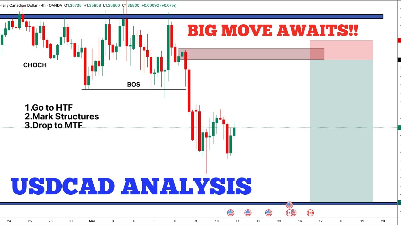 This makes sense Best Forex Strategy ever step by step Guide - YouTube