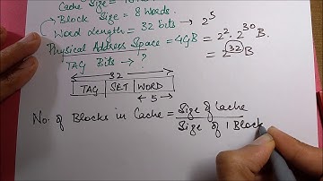 GATE 2014- Set Associative Mapping