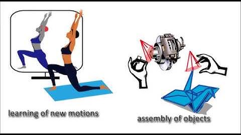 Synchronized Video: An Interface for Harmonizing Video with Body Movements