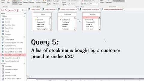 My Unit 18 - P5 Video