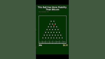 This Ball Has More Stability Than Bitcoin ₿ #satisfying #viral #simulation