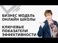 Бизнес процессы онлайн школы | Ключевые показатели эффективности | Создание онлайн школы