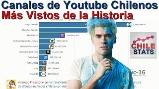 Top 10 Canales de YouTube Chilenos Más Vistos de la Historia (2013-2019)