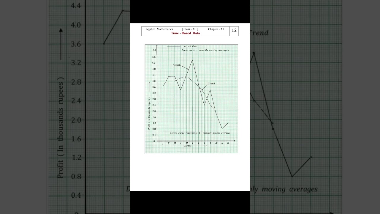 TIME - BASED DATA(PART-12)